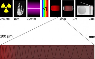 Illustration for article titled Terahertz Detectors Could See Through Your Clothes From a Mile Away